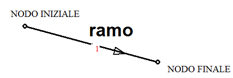 ramo