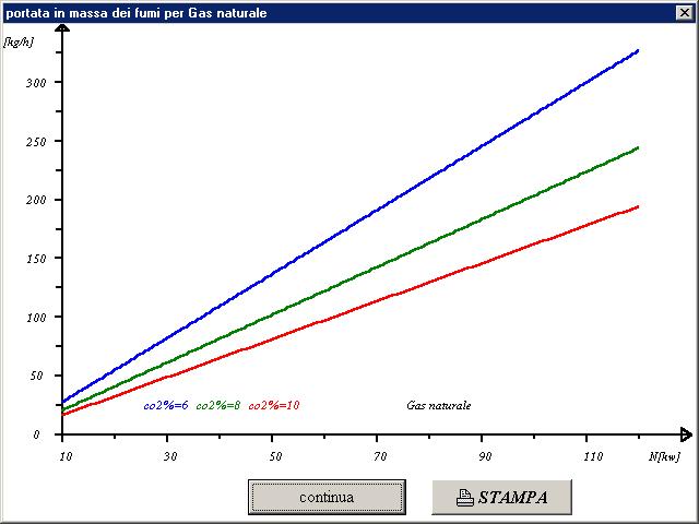 grafico