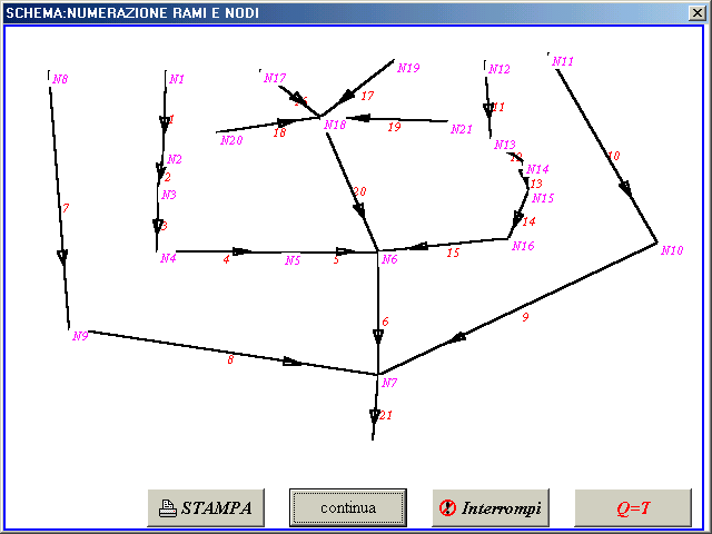 Esempio schema fognatura