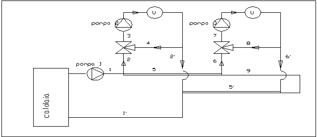 Schema idraulico valvola miscelatrice
