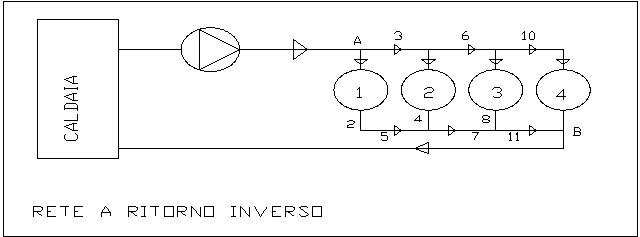 Schema idraulico ritorno inverso